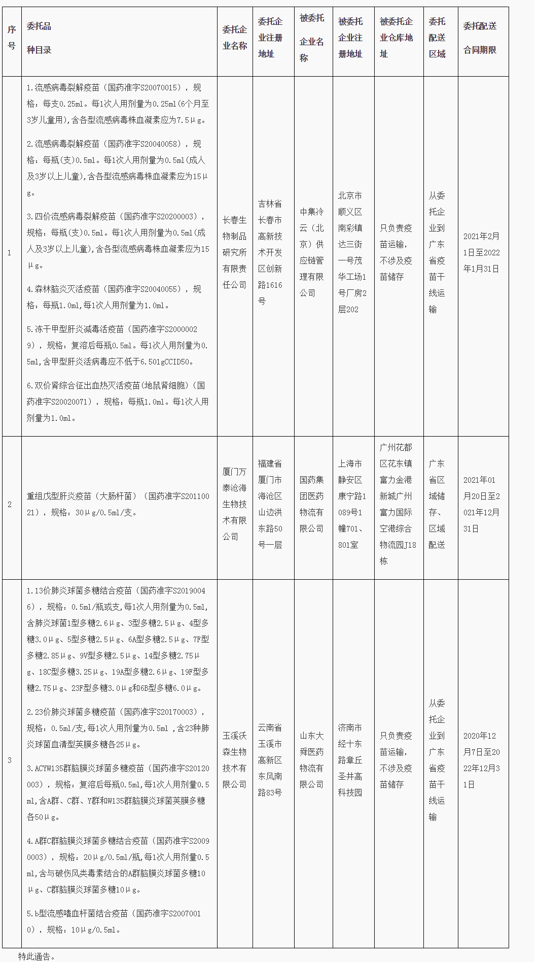 广东省药品监督管理局关于疫苗委托储存配送信息的通告（2021年第16号）_看图王.png