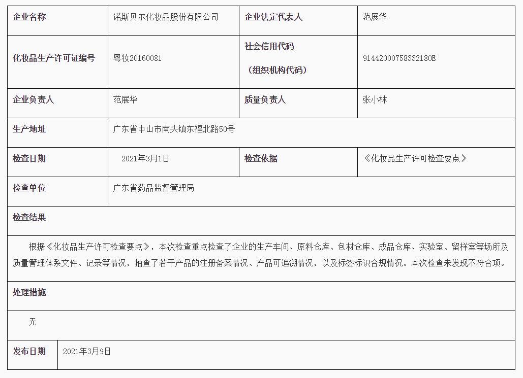 广东省化妆品监督检查情况通报（2021年第4期） 诺斯贝尔化妆品股份有限公司_看图王.png