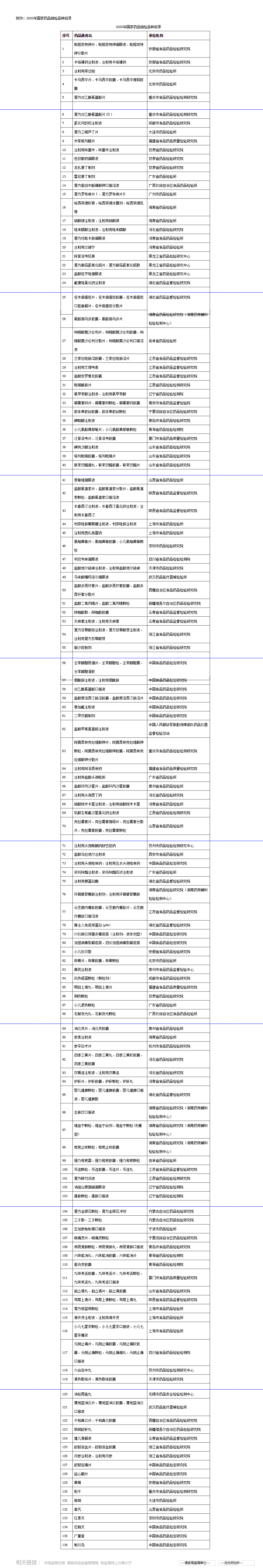 国家药品抽检年报（2020）_看图王.png