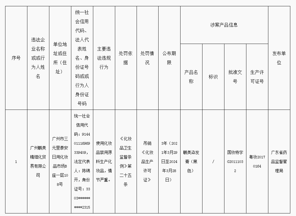 广东省药品医疗器械化妆品违法违规企业“黑名单”信息_看图王.png
