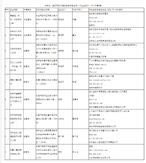 吉林省药品监督管理局拟核发《互联网药品信息服务资格证书》公示（2021年第9期）