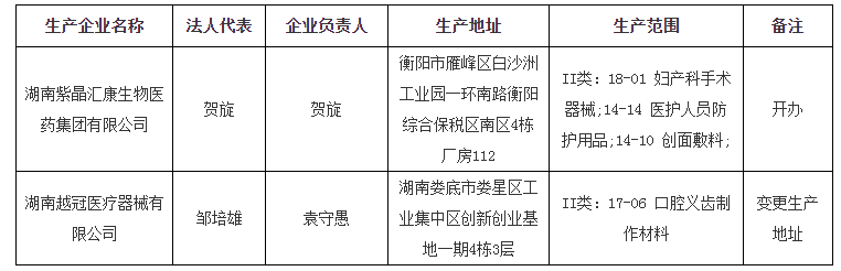 湖南省医疗器械生产企业公示（20210017）