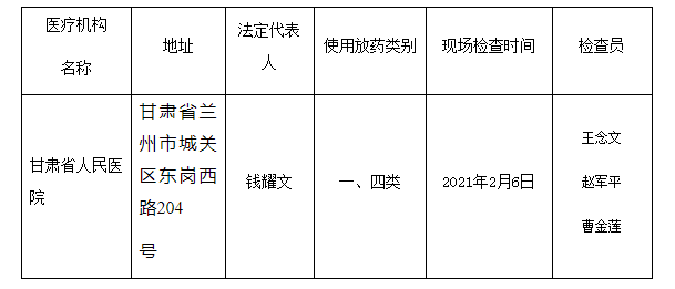 甘肃省《放射性药品使用许可证》核发公示