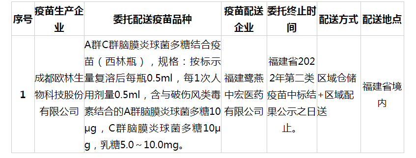 成都欧林生物科技股份有限公司疫苗委托储存配送相关信息公示