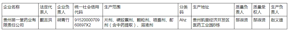 贵州省药品生产许可证核（换）发公示（2021年第5号）