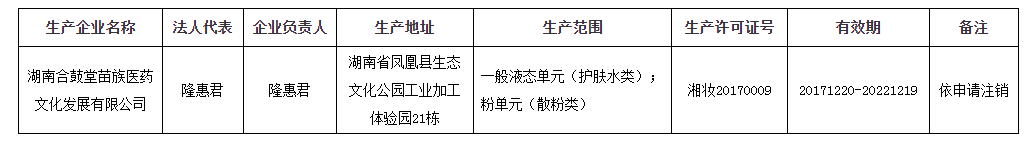 注销化妆品生产许可证公告