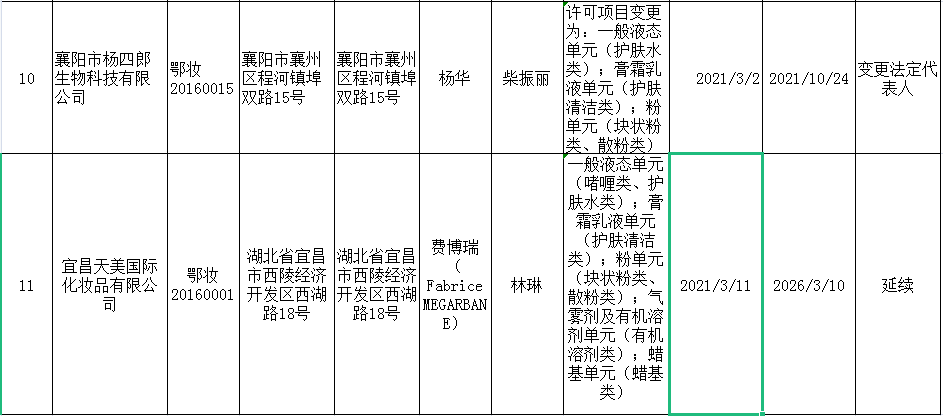湖北省2021年1-3月化妆品行政许可公告