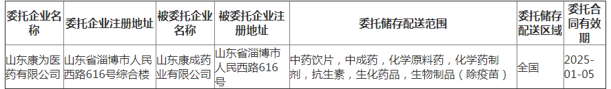 山东省药品监督管理局药品委托储存配送公示公告（2021年第052号）