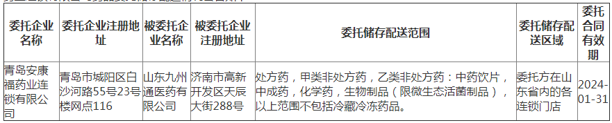 山东省药品监督管理局药品委托储存配送公示公告（2021年第053号）