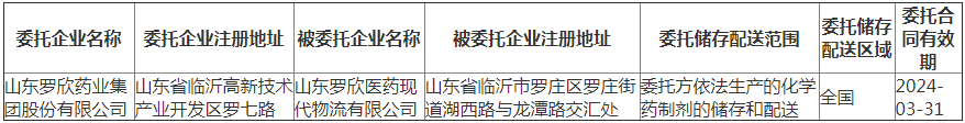 山东省药品监督管理局药品委托储存配送公示公告（2021年第054号）
