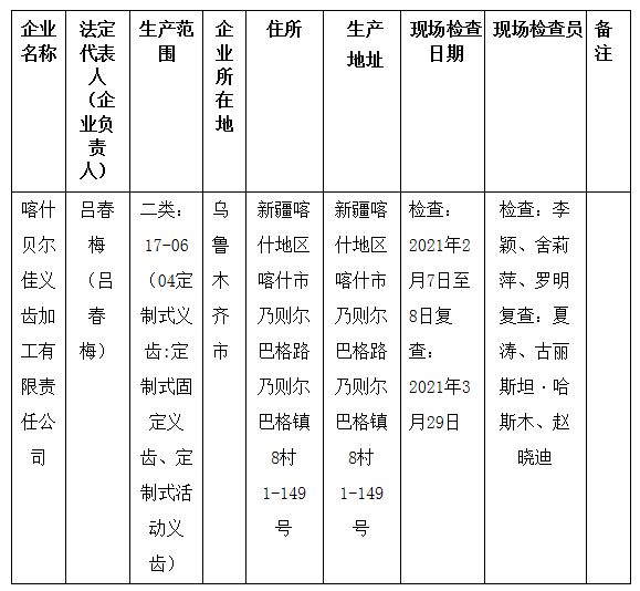 新疆维吾尔自治区药品监督管理局延续《医疗器械生产许可证》公示 （2021年第003号）
