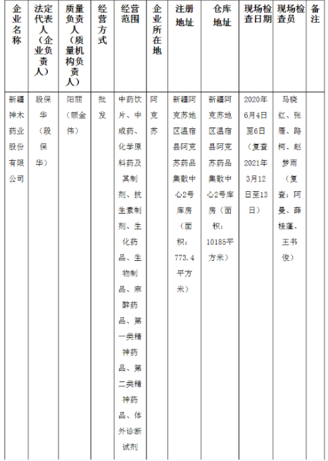新疆维吾尔自治区药品监督管理局换发《药品经营许可证》公示（2021年第018号）.png