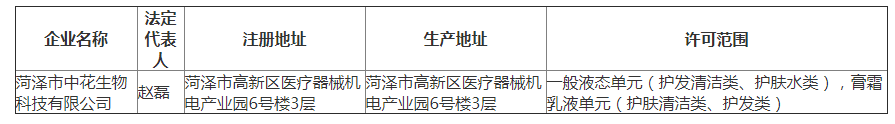 山东省核发《化妆品生产许可证》公示（202102250295）