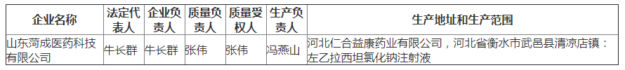 山东省核发《药品生产许可证》公示（202101257932）