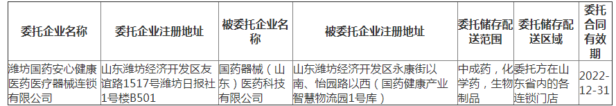 山东省药品监督管理局药品委托储存配送公示公告（2021年第055号）