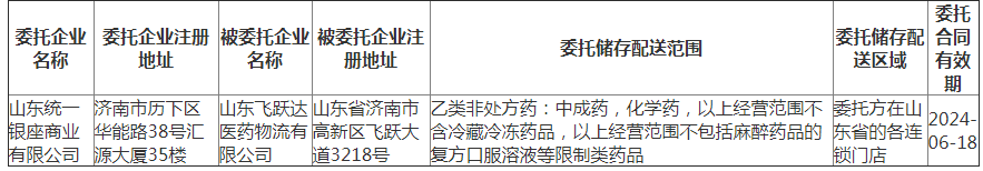 山东省药品监督管理局药品委托储存配送公示公告（2021年第056号）