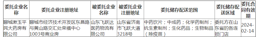 山东省药品监督管理局药品委托储存配送公示公告（2021年第057号）