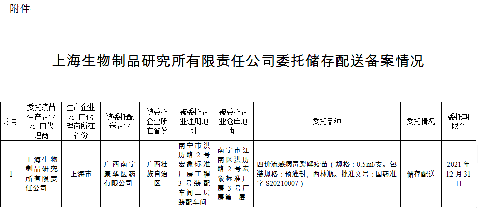 广西壮族自治区药品监督管理局关于疫苗委托储存配送备案情况的通告