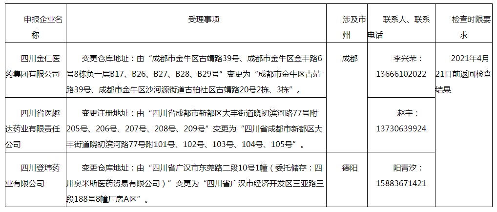 药品批发企业现场核查通知（ 2021年第8期）