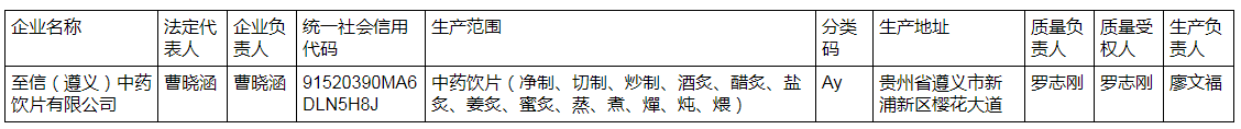 贵州省药品生产许可证核（换）发公示（2021年第6号）
