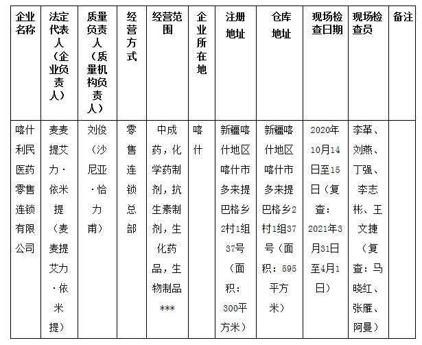 新疆维吾尔自治区药品监督管理局换发《药品经营许可证》（零售连锁总部）公示（2021年第005号）