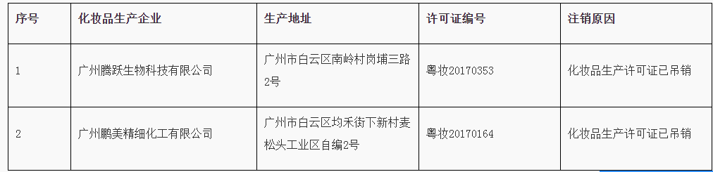 安徽省第二类医疗器械优先审批申请审查结果公示（2021年第9号）