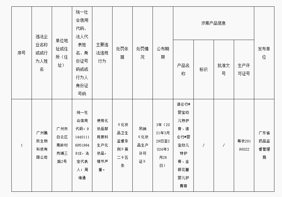 广东省药品医疗器械化妆品违法违规企业“黑名单”信息.png