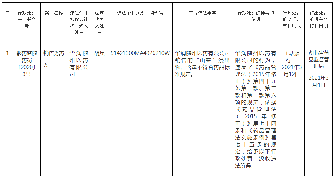 行政处罚信息公开表（华润随州医药有限公司）-湖北省药品监督管理局.png