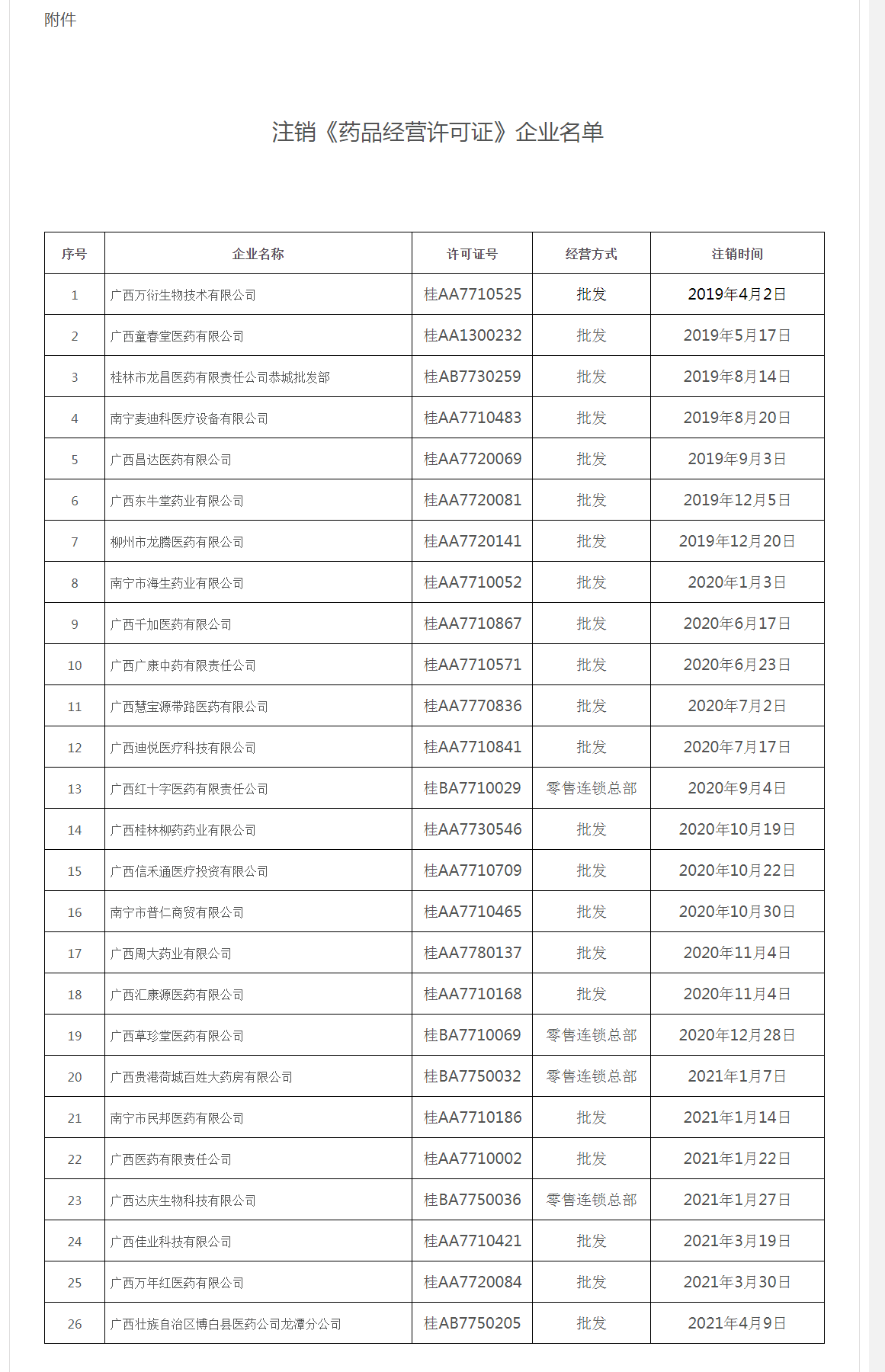 广西壮族自治区药品监督管理局关于注销《药品经营许可证》的通告 - 药品公告通告 - 广西壮族自治区药.png