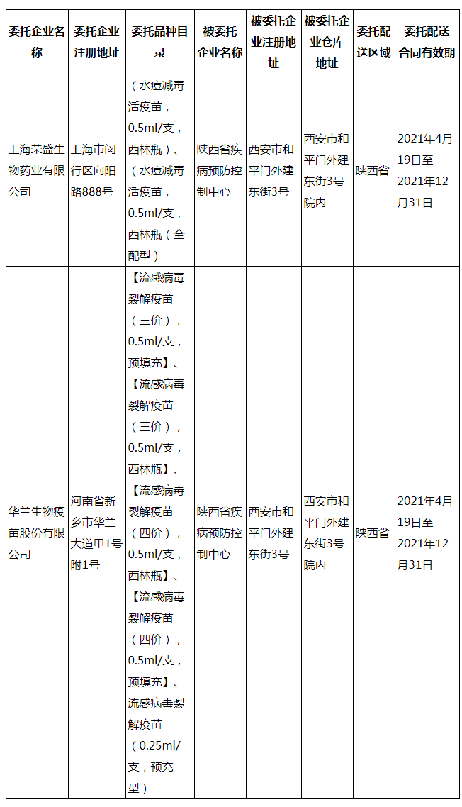 陕西省药品监督管理局疫苗委托储存配送备案公告-陕西省药品监督管理局.png