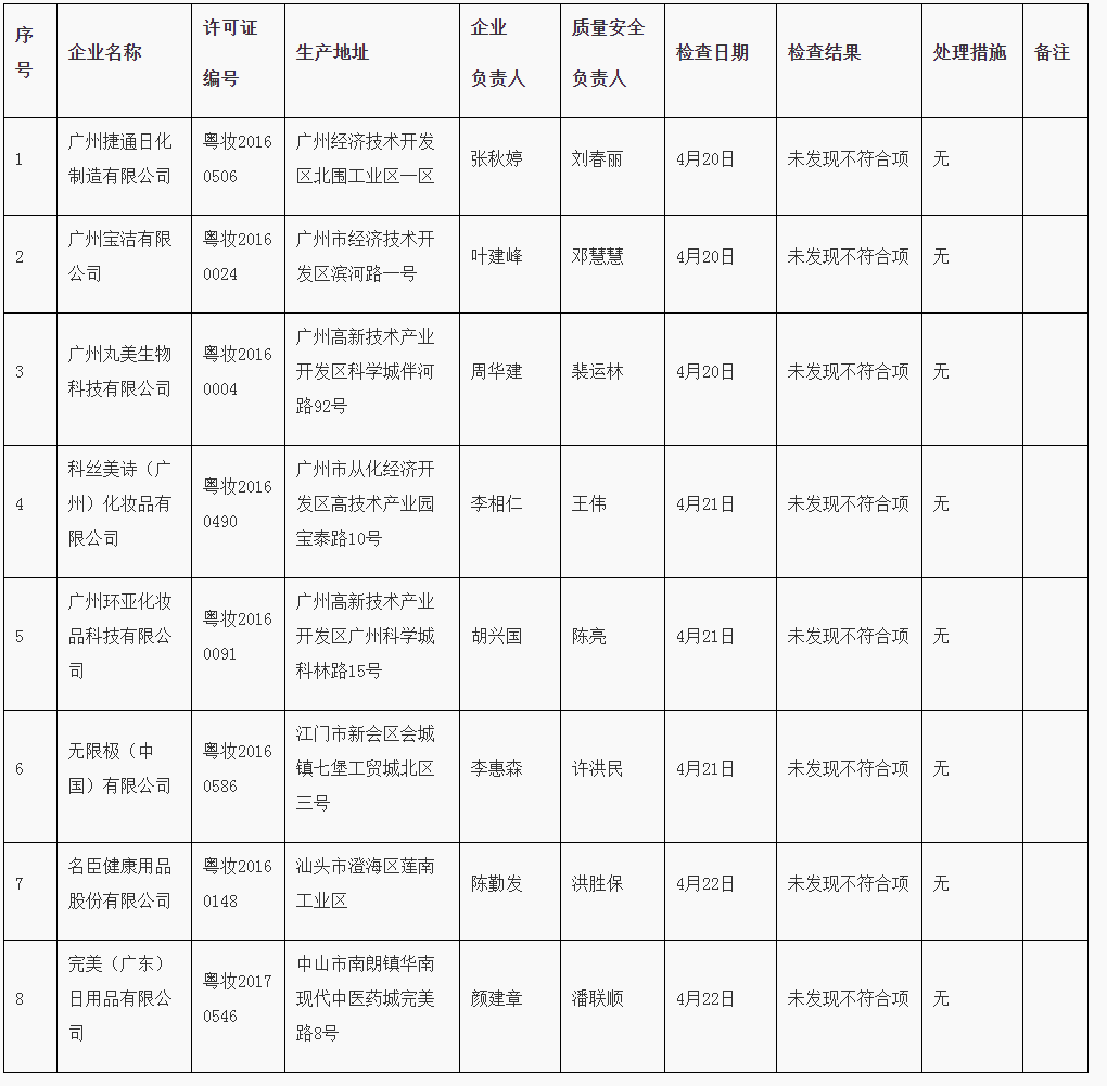 广东省化妆品监督检查情况通报（2021年第6期）.png