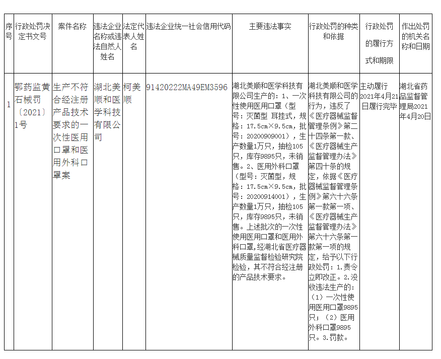 行政处罚信息公开表（湖北美顺和医学科技有限公司）-湖北省药品监督管理局.png