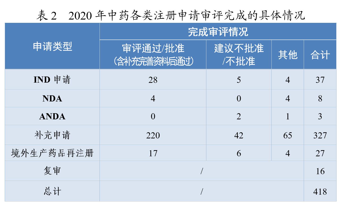 45941624264121352111.png 5. 表2.png