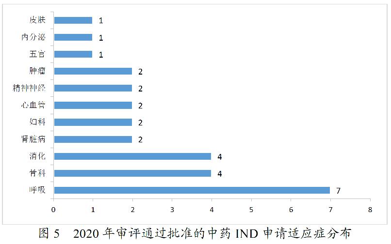 88171624264818526111.png 7. 图5.png