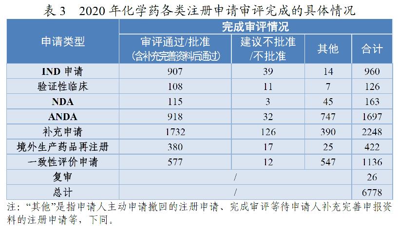 45351624264281393111.png 9. 表3.png
