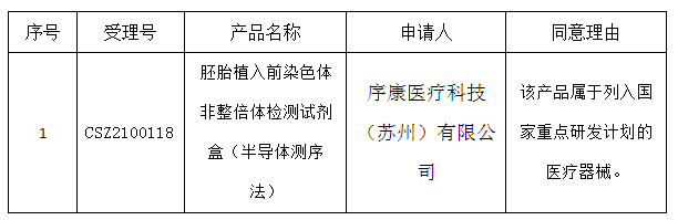 医疗器械优先审批申请审核结果公示（2021年第9号）