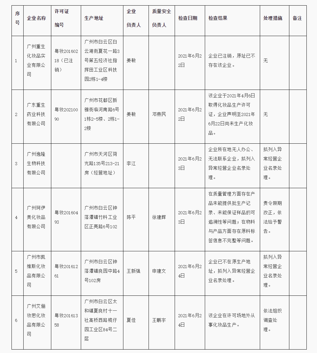 广东省化妆品监督检查情况通报（2021年第10期）.png