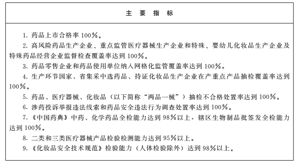 主要指标0.png