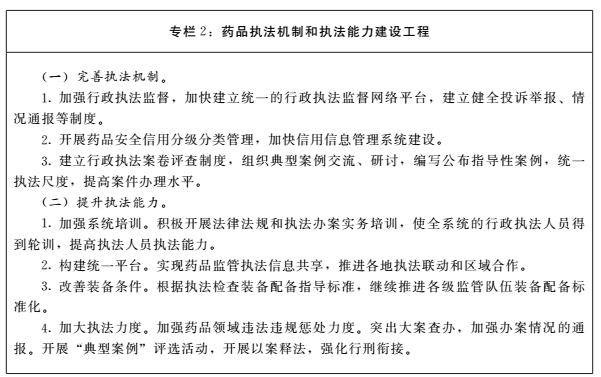 药品执法d.png