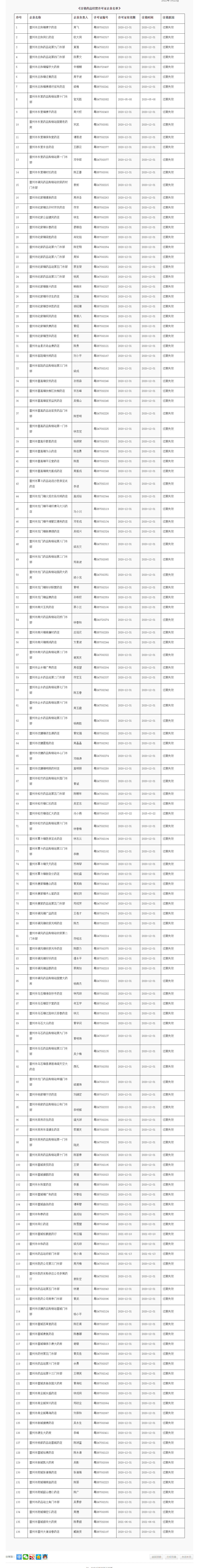 雷州市市场监督管理局关于注销《药品经营许可证》.png
