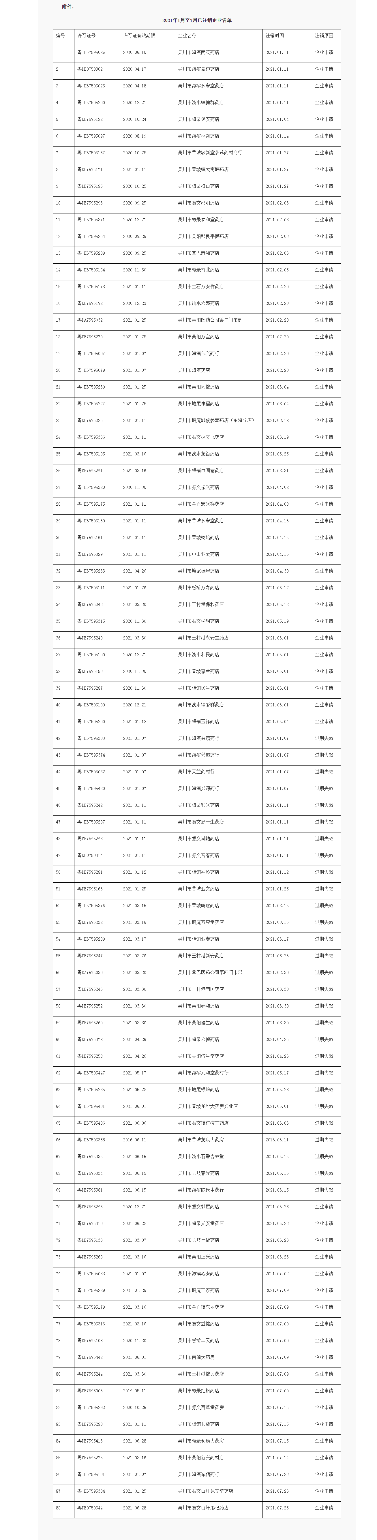 吴川市市场监督管理局《药品经营许可证》注销公告_看图王.png