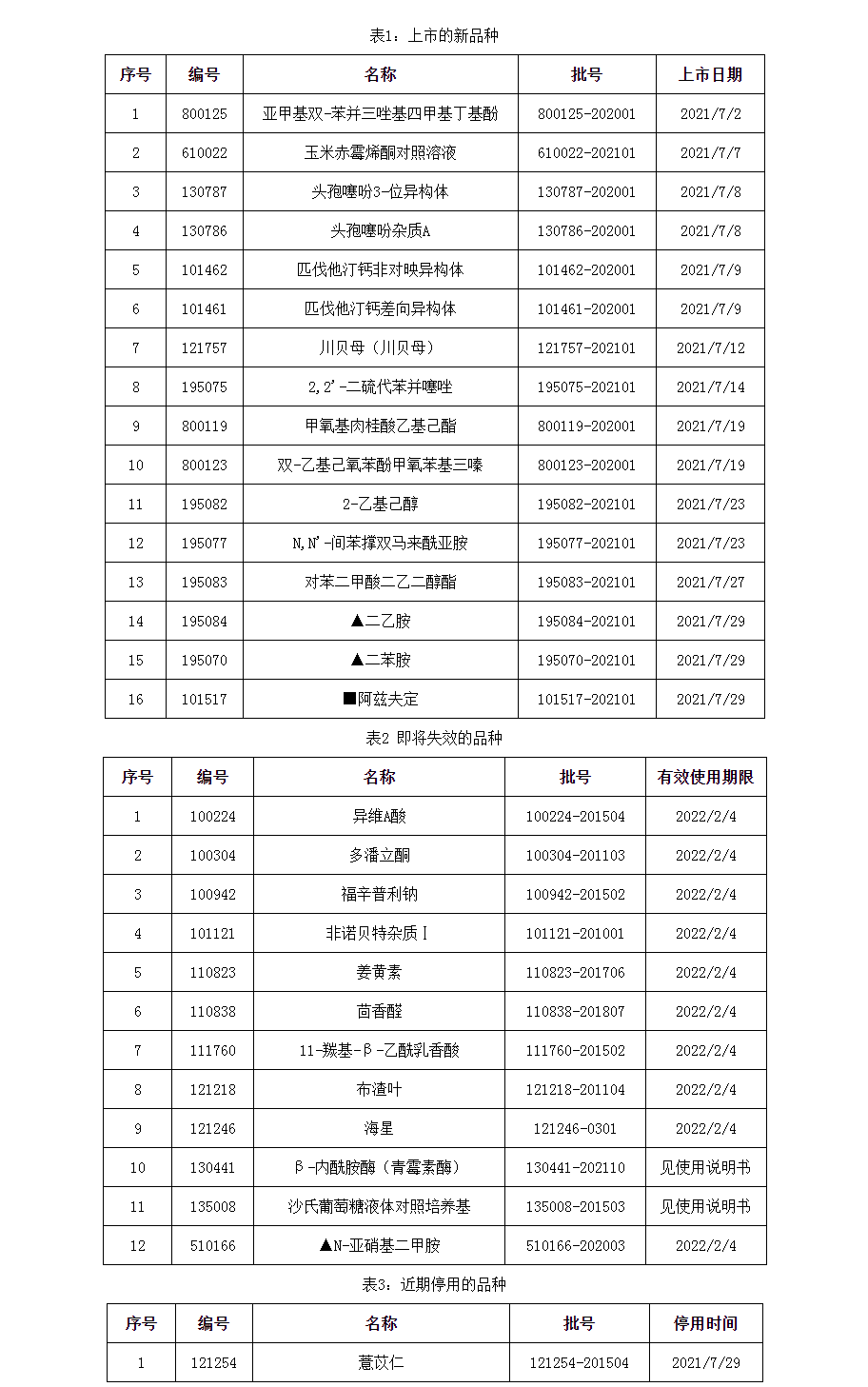 国家药品标准物质供应新情况（2021年第六期）