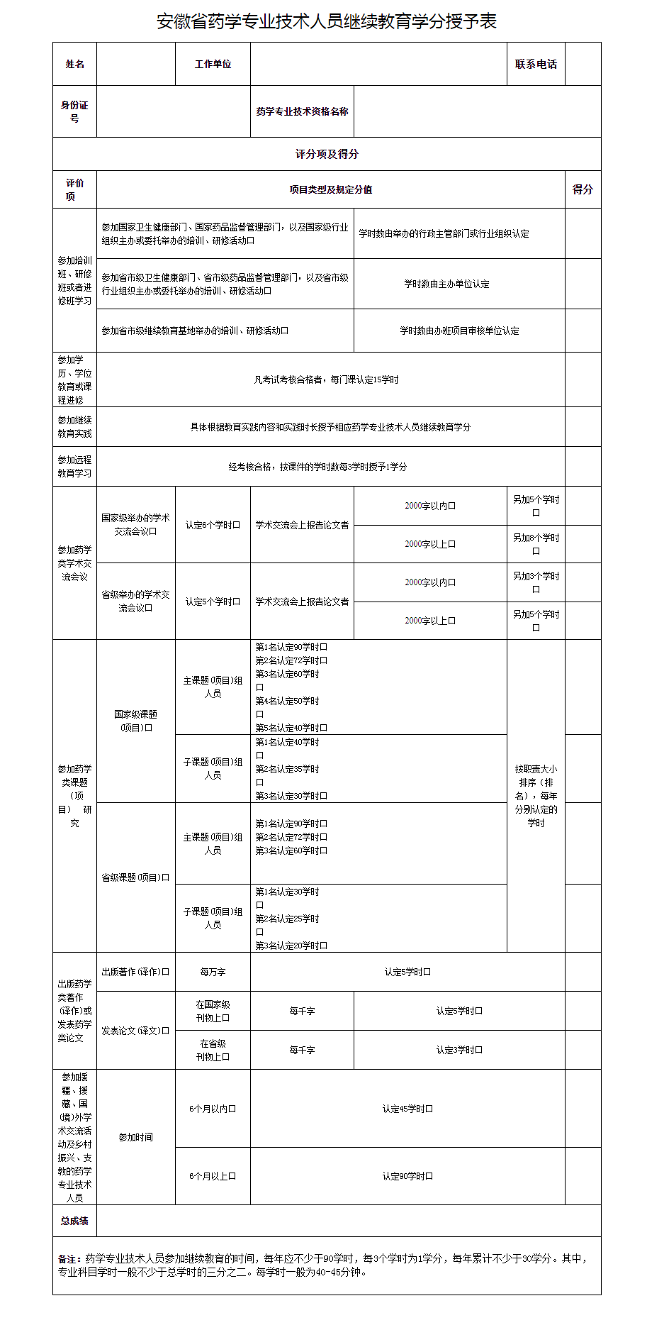 安徽省药品监督管理局关于印发《安徽省药学专业技术人员继续教育学分管理办法(试行）》的通知_安徽省药品_看图王.png