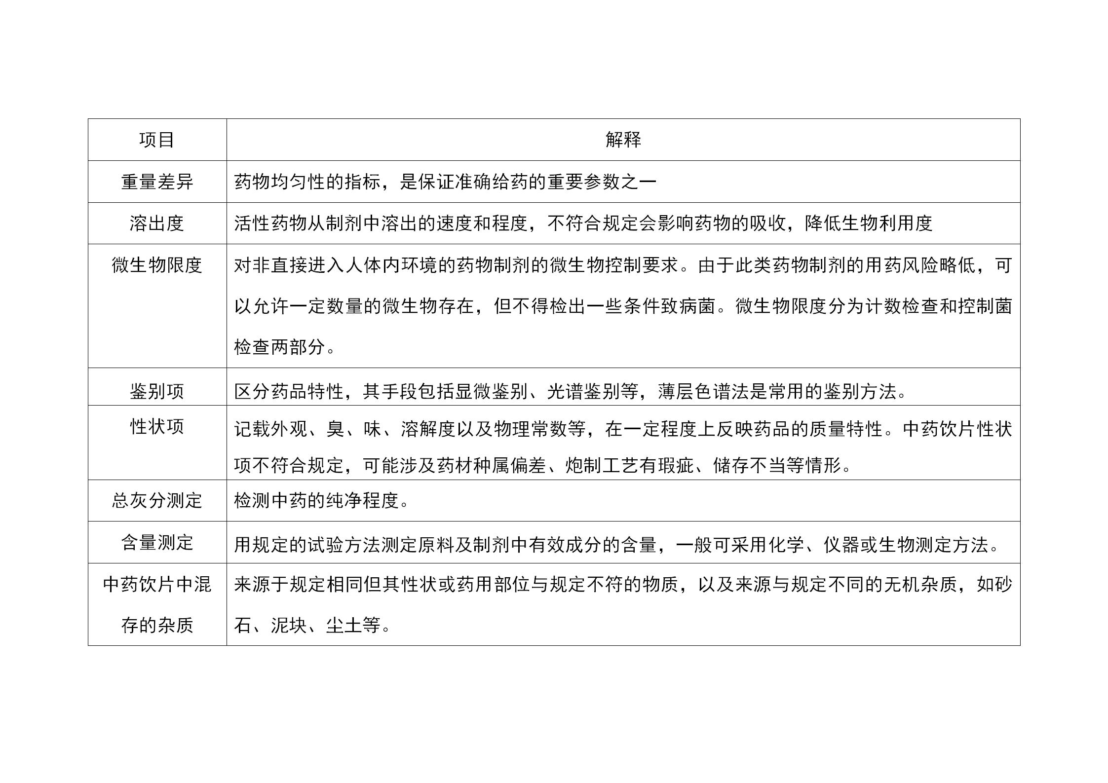 《药品管理法》