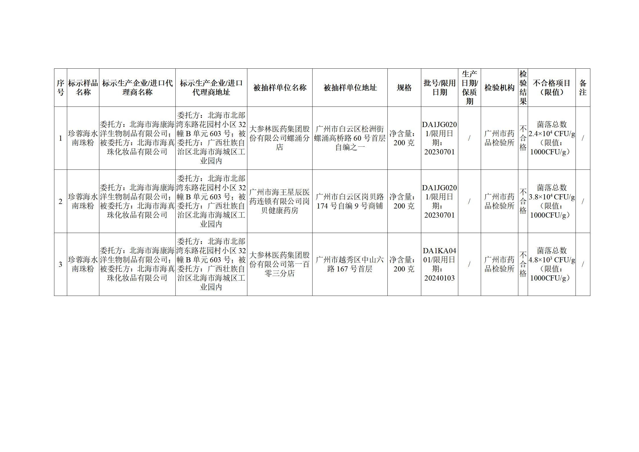 化妆品“珍珠粉”抽检不合格