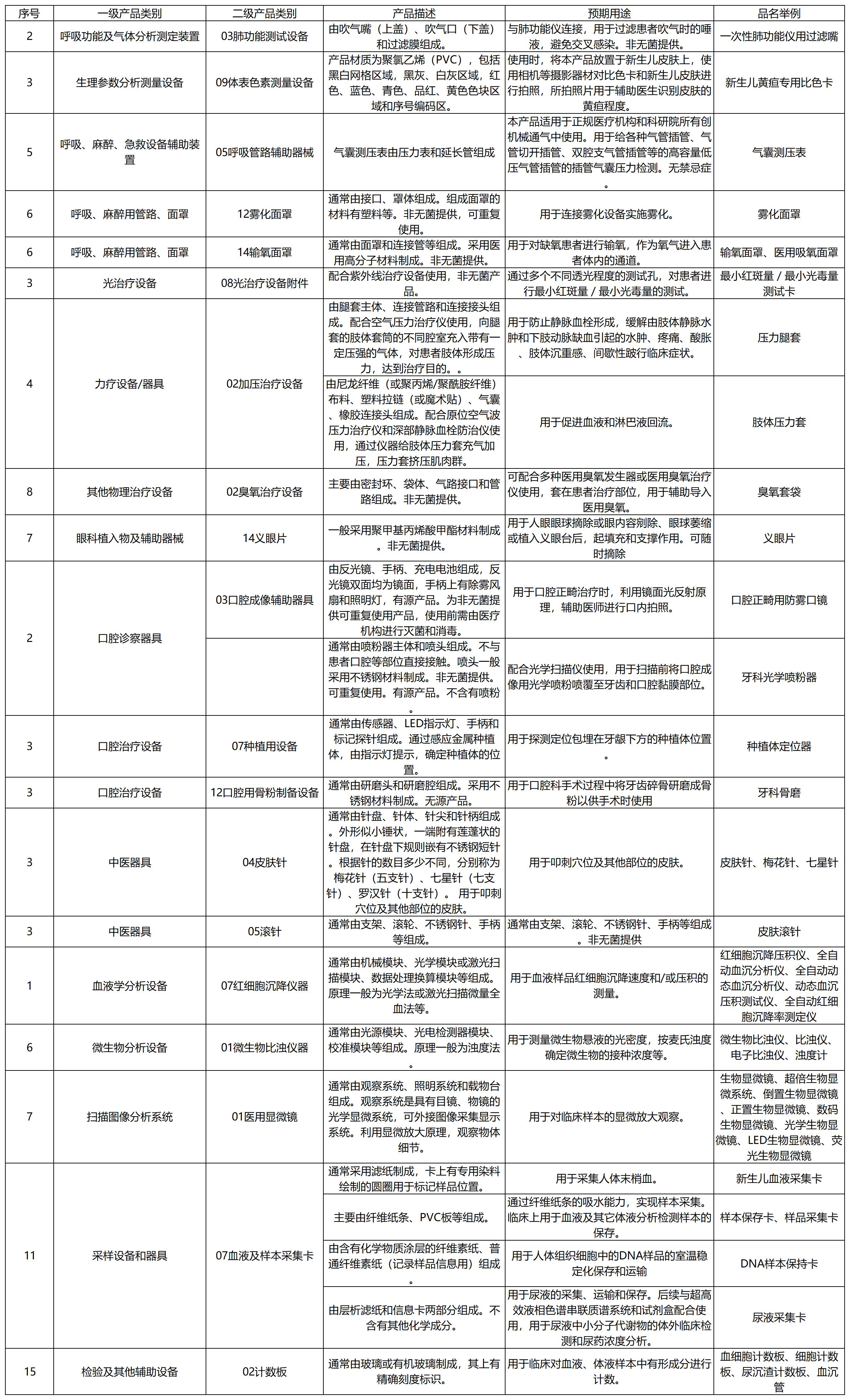 一类医疗器械备案.jpg