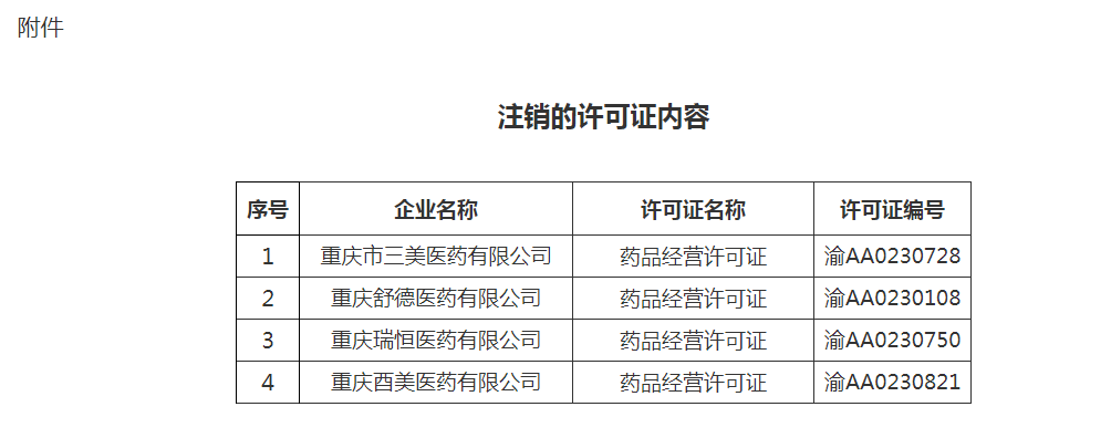 重庆市药品监督管理局关于注销《药品经营许可证》的公告