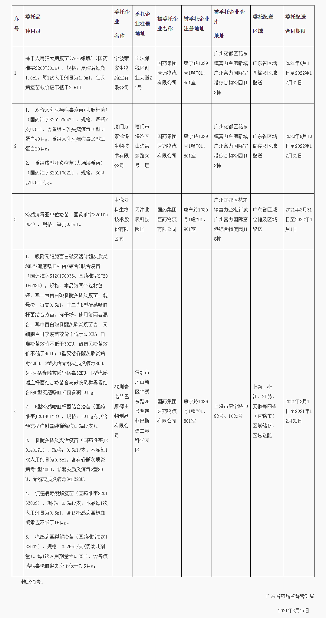 广东省药品监督管理局关于疫苗委托储存配送信息的通告（2021年 第60号）
