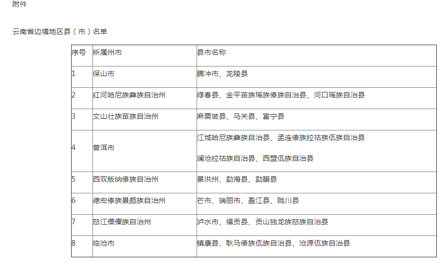 云南省边境地区县（市）名单.png