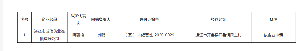 注销《互联网药品信息服务资格证》有关信息.png